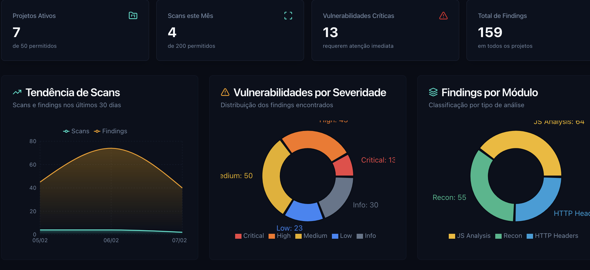 Lovable HUB - Tutoriais, Dicas e Soluções